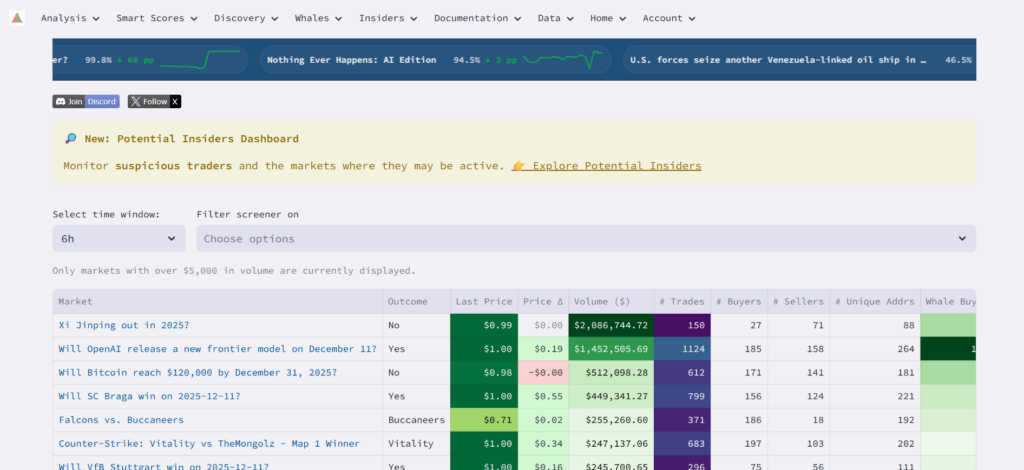 Top 10 Polymarket Data API providers