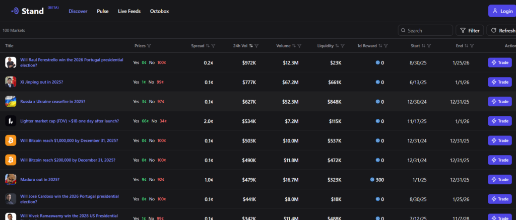 Top 10 Polymarket Data API providers