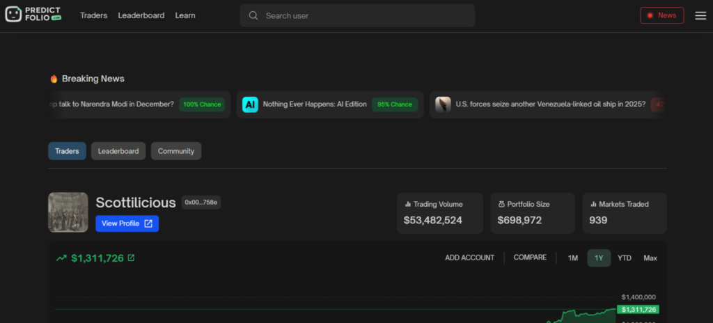Top 10 Polymarket Data API providers