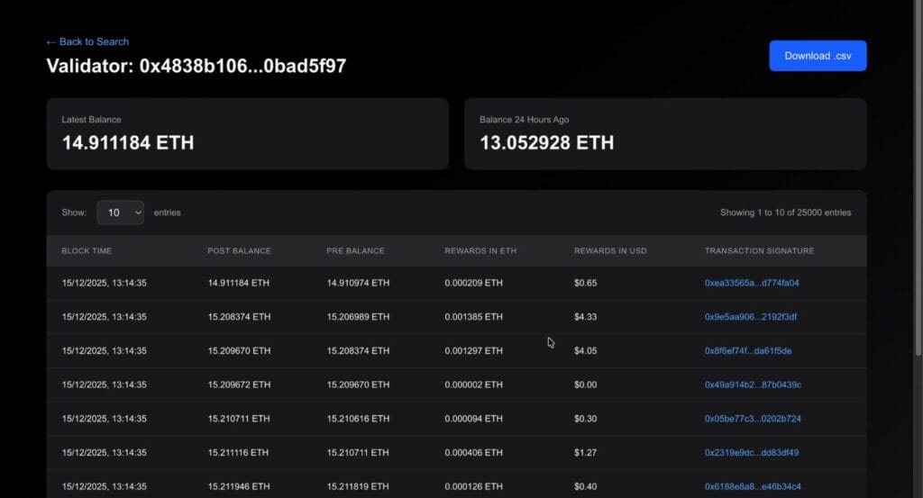 Top Tools to Track Ethereum Validator Balance in Real-Time 2 Top Tools to Track Ethereum Validator Balance in Real-Time