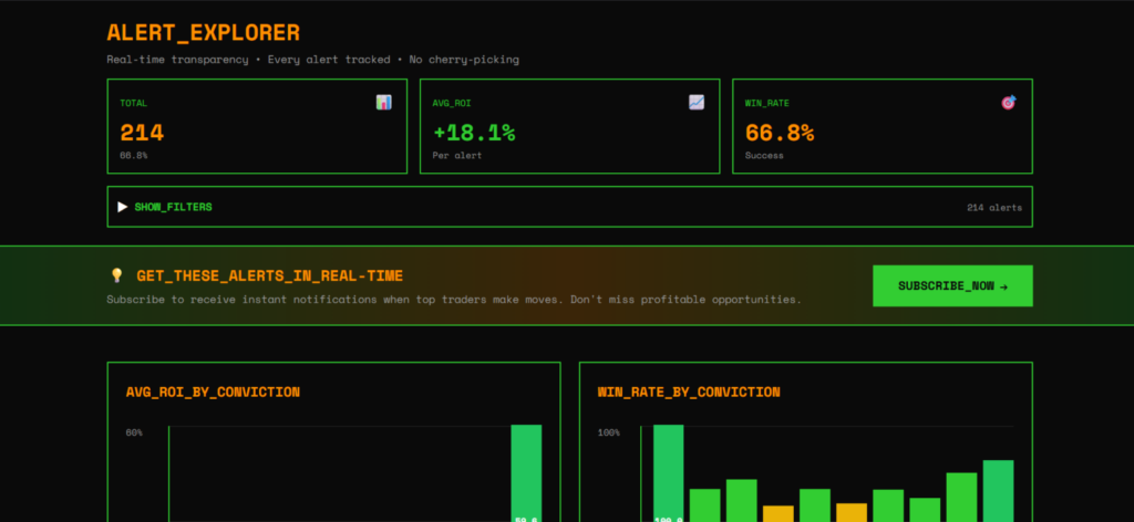 Top 10 Tools to Copy Trade Polymarket Traders