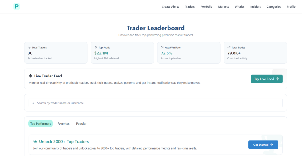 Top 10 Tools to Copy Trade Polymarket Traders