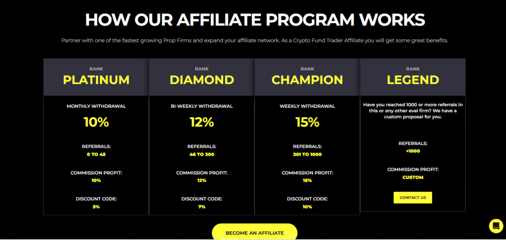 Crypto Fund Trader: Review