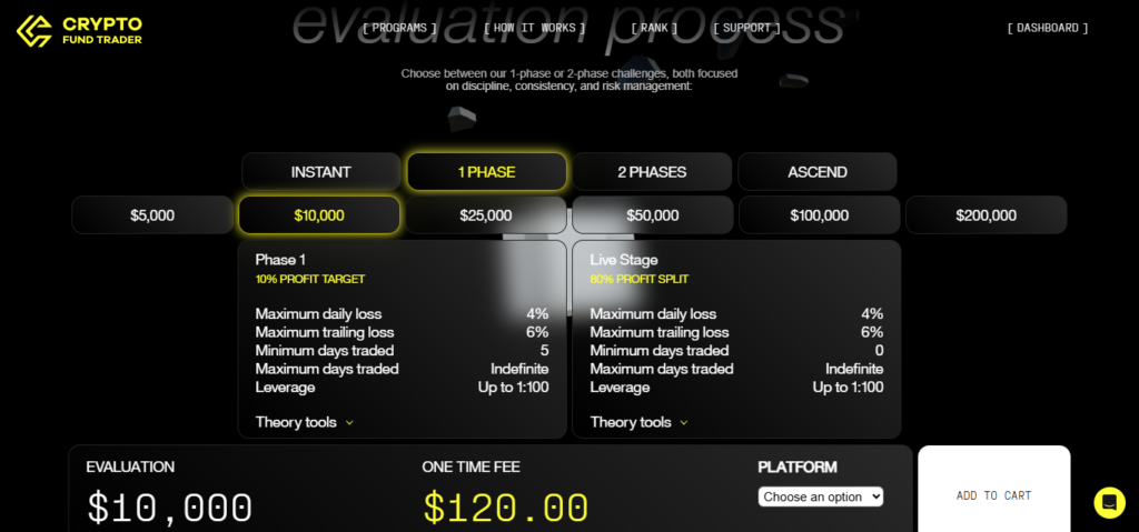 Crypto Fund Trader: Review