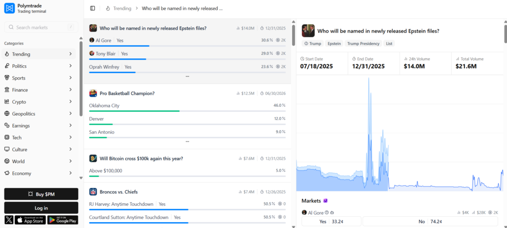 Top 10 Polymarket Trading Terminals