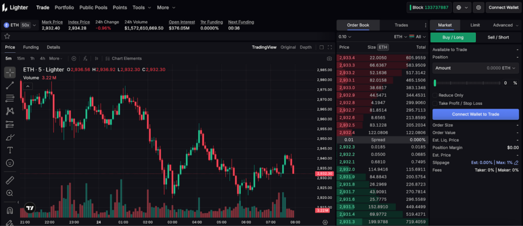 Screenshot Of Best Pacifica Alternatives For Low-Fee Perp Trading - Check Now!