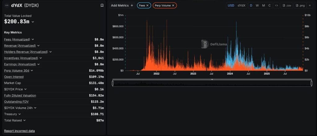 Screenshot Of Top Jupiter Alternatives For Solana Perp Traders - Check Now!