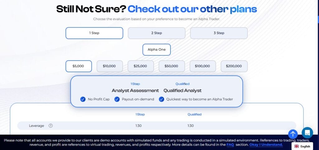 Alpha Capital: Is it the Most Transparent Prop Firm? 4 Alpha Capital: Is it the Most Transparent Prop Firm?
