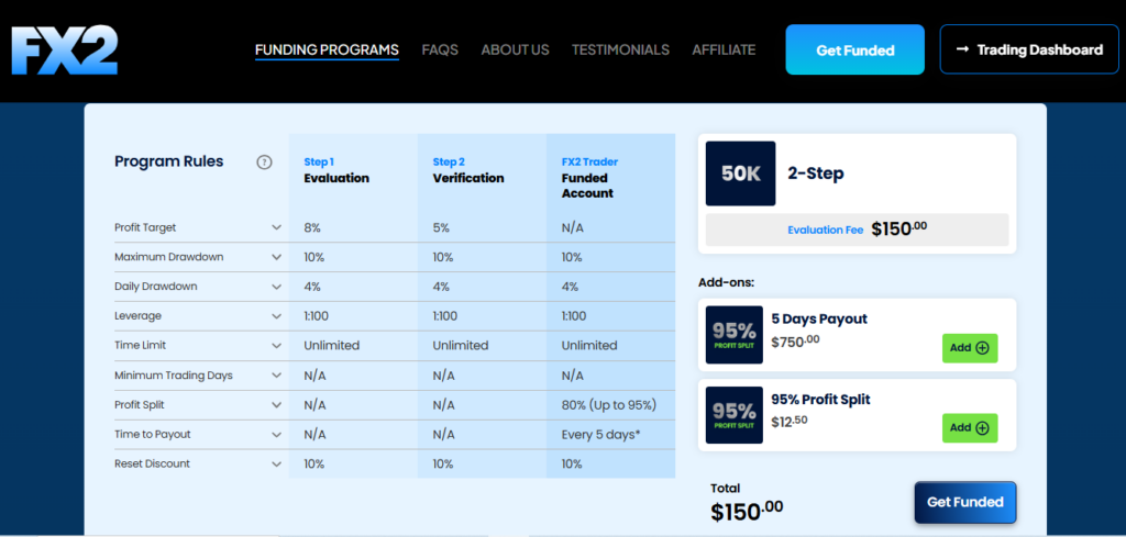 FX2 Funding: Platform Review