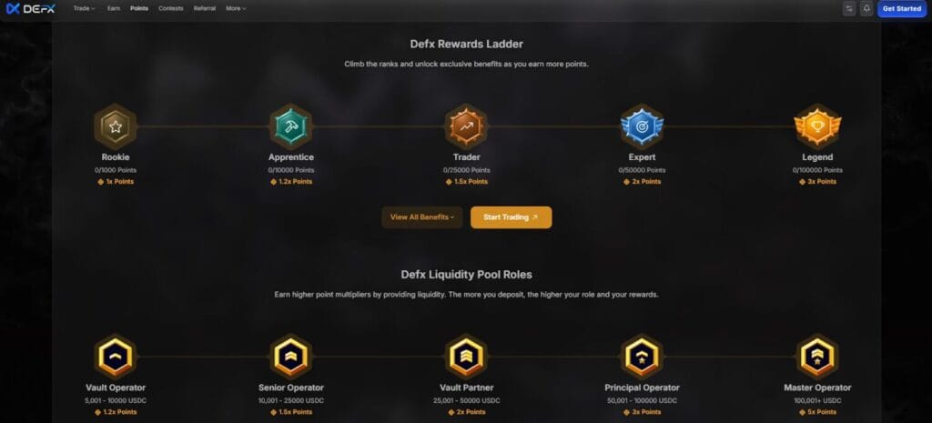 Defx Review: Check it Out Now!  