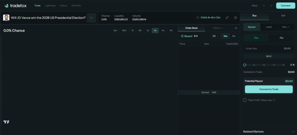 Top 10 Polymarket Trading Terminals