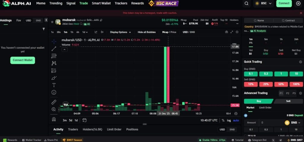 Alph AI Review: Is it the Best AI DEX?