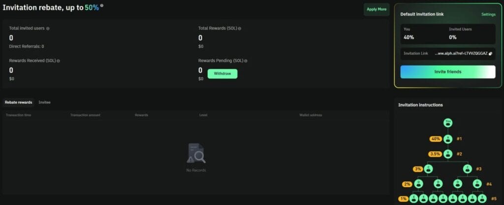 Alph AI Review: Is it the Best AI DEX?