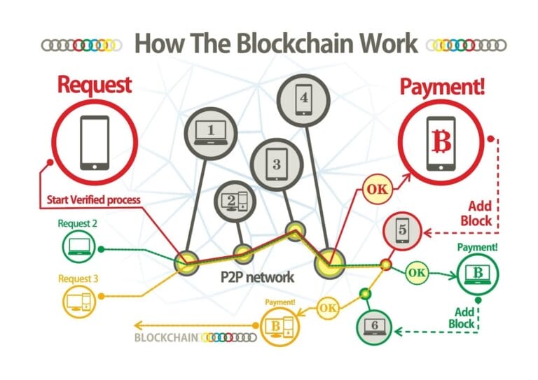 What is cryptocurrency mining and why is it still important in 2025? 5 What is cryptocurrency mining and why is it still important in 2025?