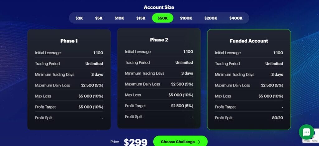 FundedFast: A Quick Analysis 3 FundedFast: A Quick Analysis