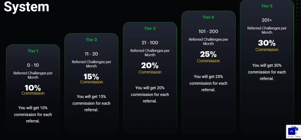 FundedFast: A Quick Analysis 4 FundedFast: A Quick Analysis