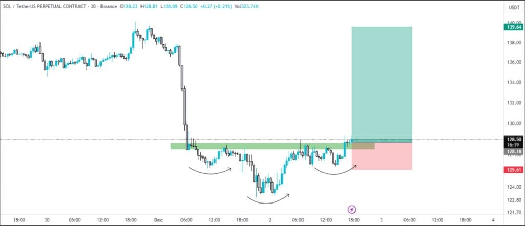Solana Drops Below $140 Again: Next SOL Target Revealed 1 Solana Drops Below $140 Again: Next SOL Target Revealed