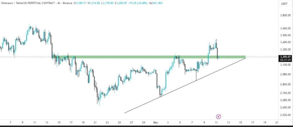Ethereum (ETH) Price Analysis Today — 11 December 2025: Live Price, Market Data, Indicators, Forecast & News 1 Ethereum (ETH) Price Analysis Today — 11 December 2025: Live Price, Market Data, Indicators, Forecast & News