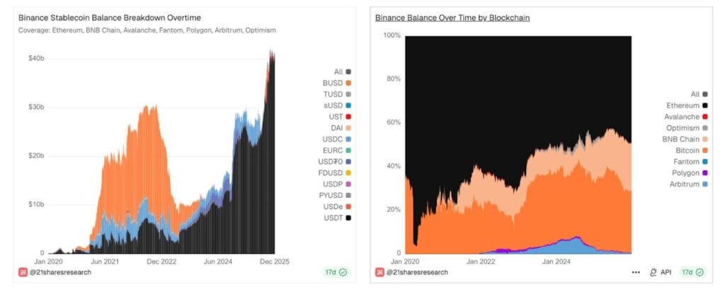 Screenshot Of Hyperliquid Vs Binance Vs Dydx Vs Gmx - Ultimate Comparision