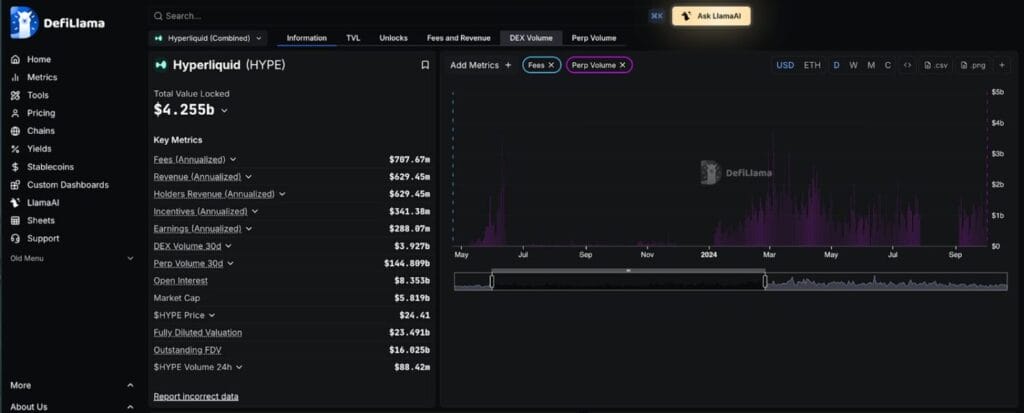 Screenshot Of Hyperliquid Whale Tracker - How To Track Top Traders On Hyperliquid?