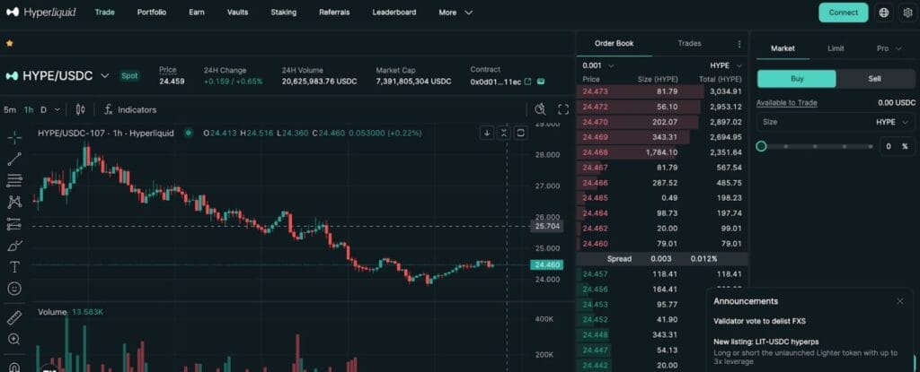 Hyperliquid Vs Binance Fee - Ultimate Breakdown
