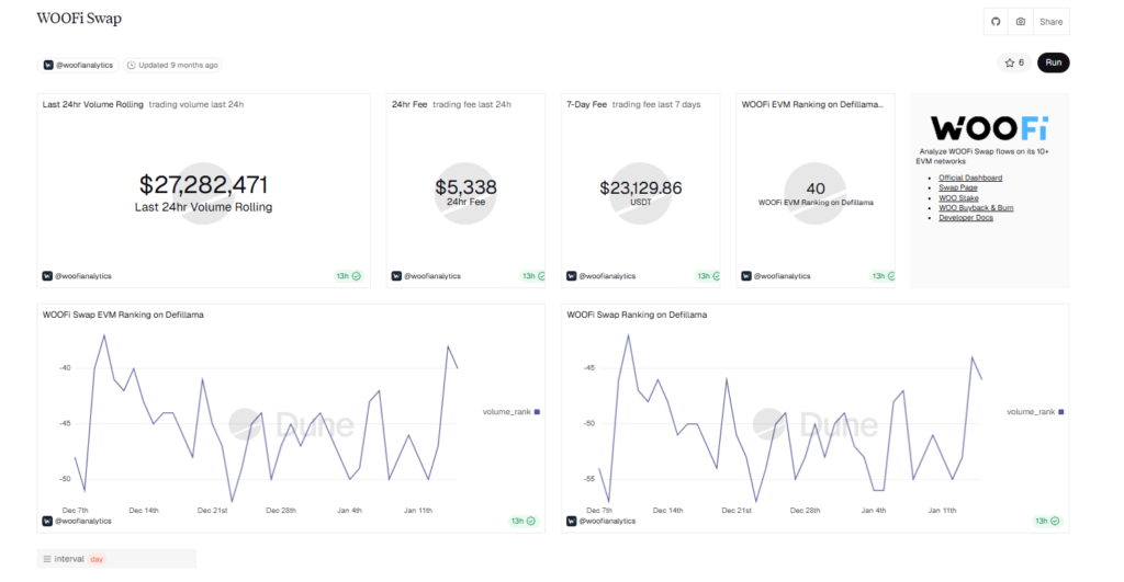 Woofi Review: Is It The Best Ai Defi Trading Hub? 5 Woofi Review: Is It The Best Ai Defi Trading Hub?