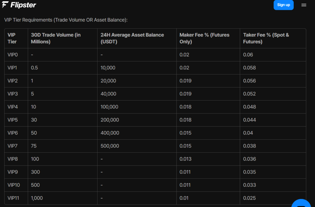 Flipster Review: Check It Now!