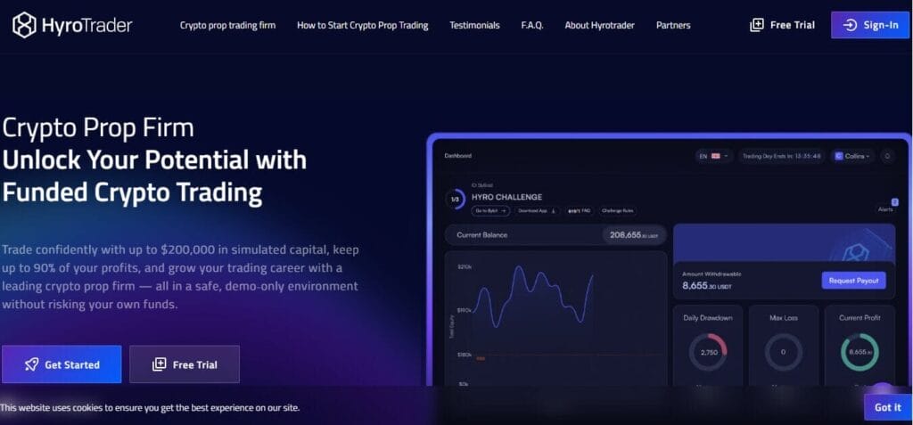 Fundedfast Vs Rebelsfunding Vs Crypto Fund Trader Vs Hyrotrader: Overview