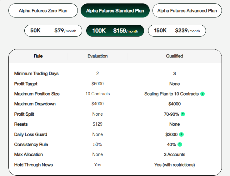 Alpha Futures: An Overview 3 Alpha Futures: An Overview