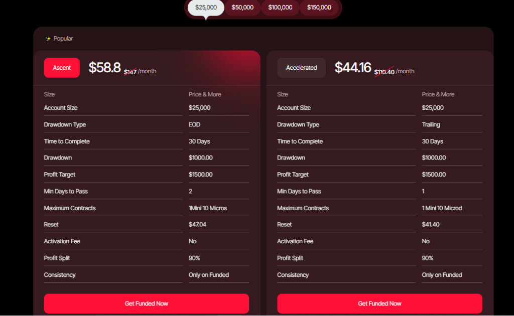 Blueberry Futures: A Deep Dive 4 Blueberry Futures: A Deep Dive