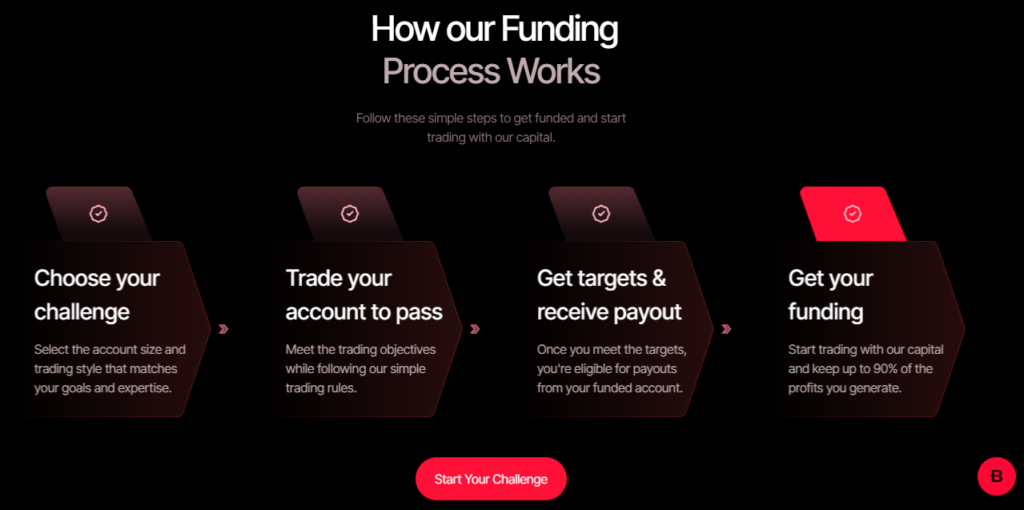 Blueberry Futures: A Deep Dive 3 Blueberry Futures: A Deep Dive