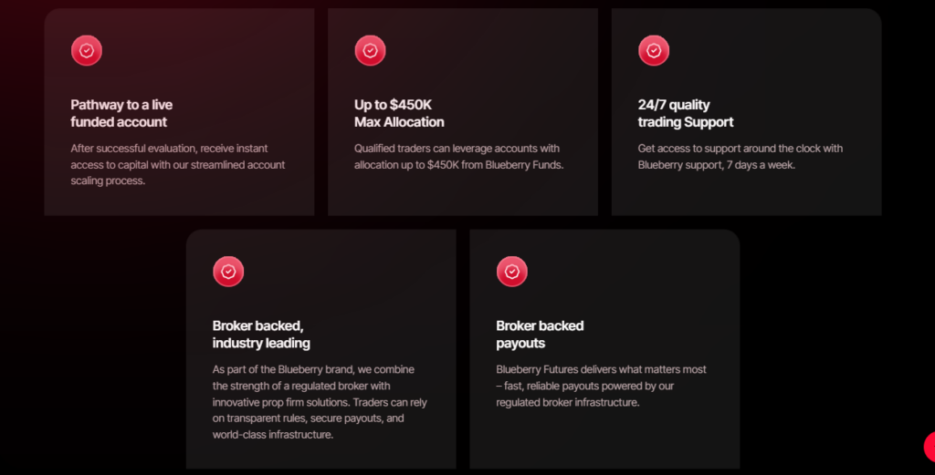 Blueberry Futures: A Deep Dive 2 Blueberry Futures: A Deep Dive