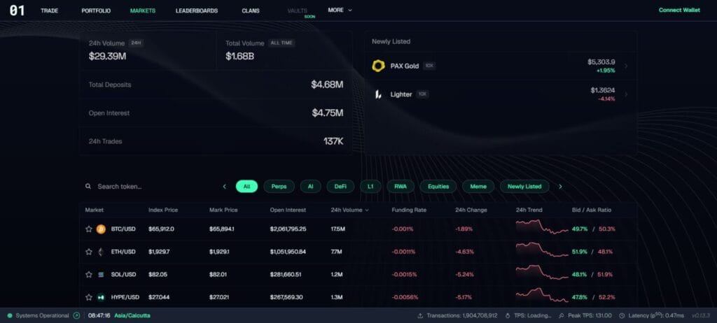 01.Xyz Review: Perps Done Right? 2 01.Xyz Review