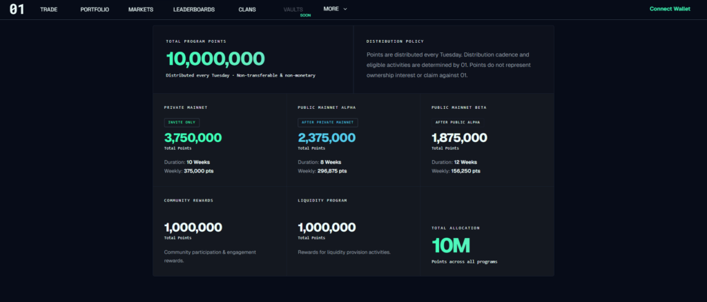 01.Xyz Review: Perps Done Right? 3 01.Xyz Review: Perps Done Right?