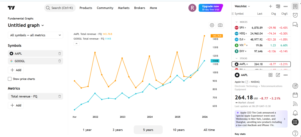 TradingView vs TakeProfit.com 9 TradingView vs TakeProfit.com