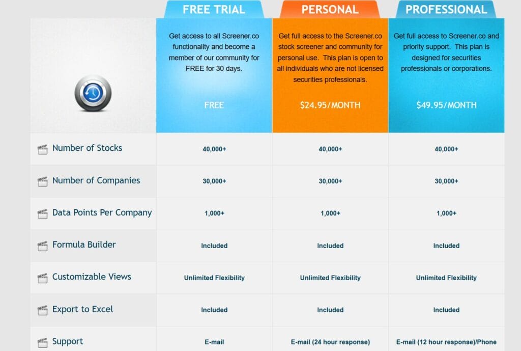 10 Best Stock Screeners (Free &Amp; Paid)