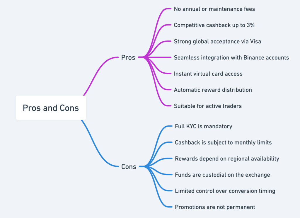 Screenshot Of Binance Card Review - The Most Powerful Crypto Card?