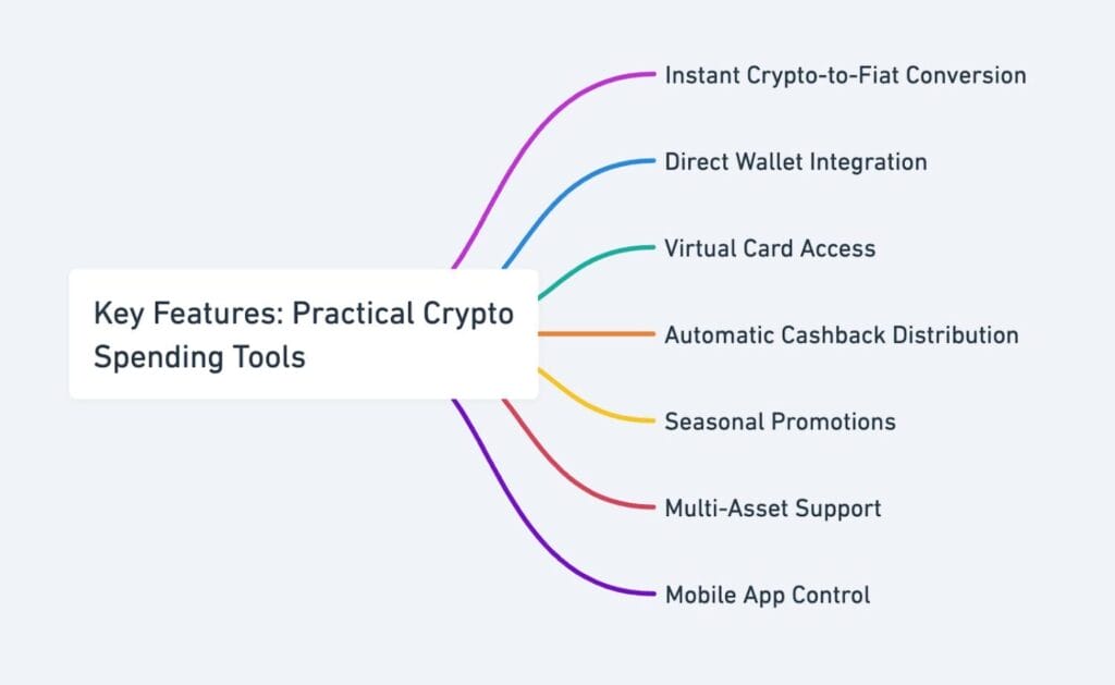 Screenshot Of Binance Card Review - The Most Powerful Crypto Card?