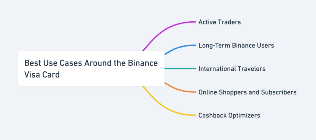 Screenshot Of Binance Card Review - The Most Powerful Crypto Card?