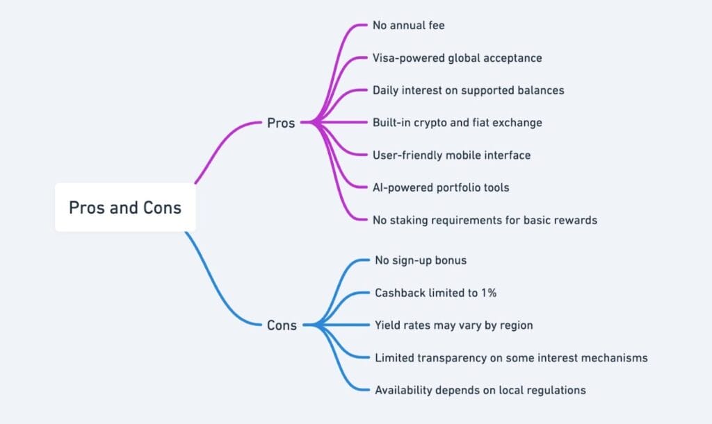Screenshot Of Brighty Card Review - Everyday Crypto Banking Simplified