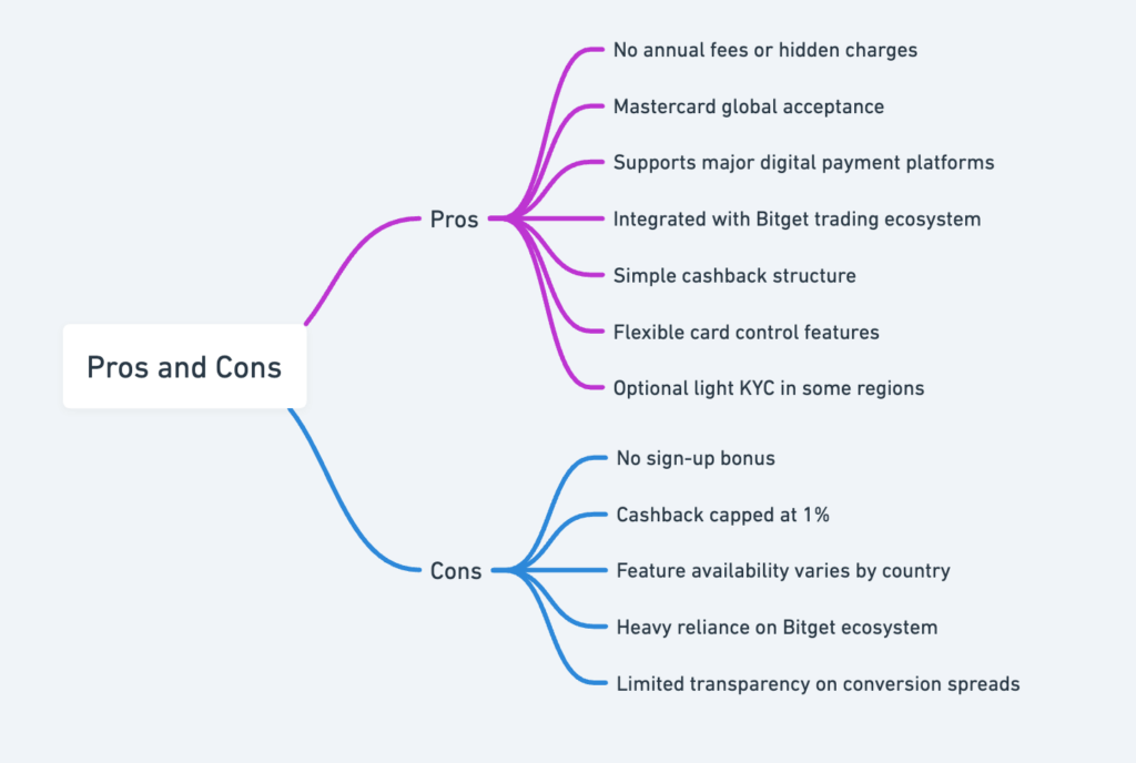 Screenshot Of Bitget Crypto Card Review - One Card, Full Ecosystem