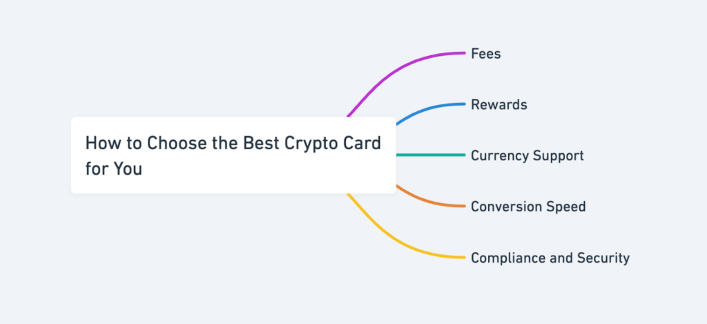 Screenshot Of Wayex Card Review - Spend Crypto Anywhere Now