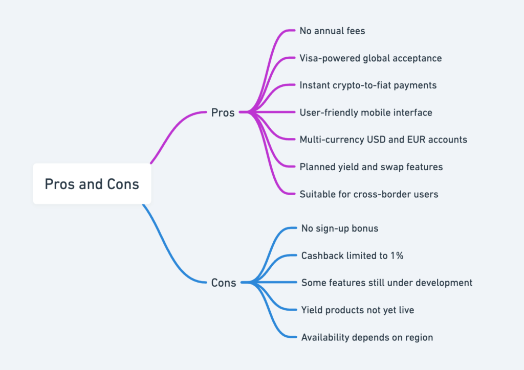Screenshot Of Wayex Card Review - Spend Crypto Anywhere Now