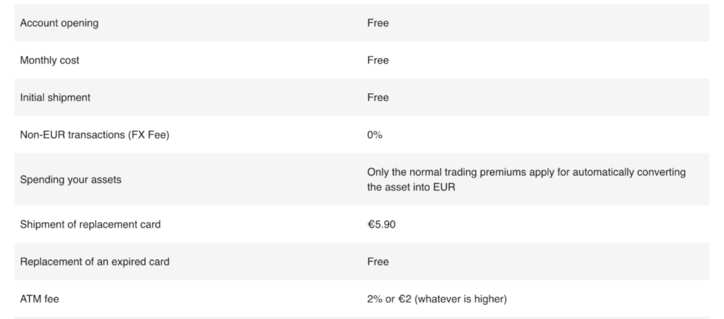 Screenshot Of Bitpanda Card Review - From Investing To Spending Now