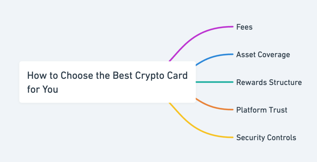 Screenshot Of Bitpanda Card Review - From Investing To Spending Now