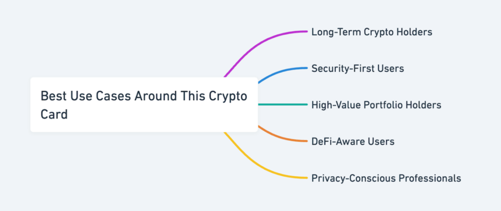 Screenshot Of Ledger Cl Crypto Card Review - The Safest Way To Spend?