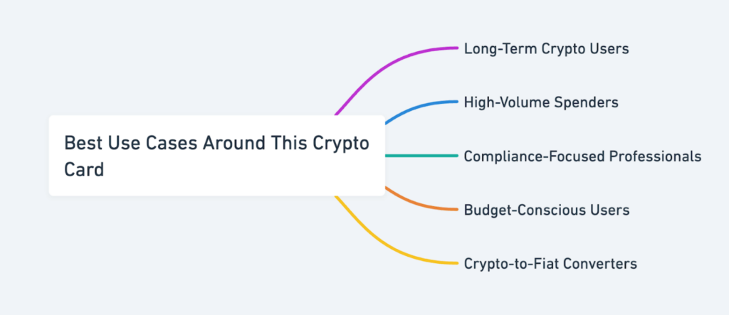 Screenshot Of Bitpay Card Review - One Of The Oldest Crypto Debit Cards