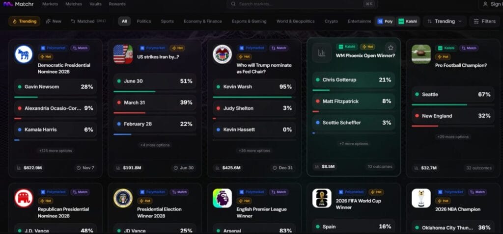 Matchr Review: Is It Best Prediction Market?