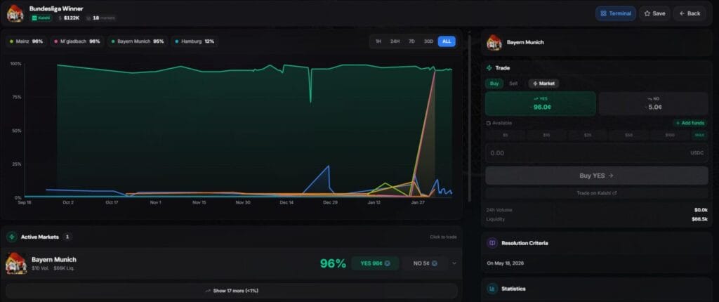 Matchr Review: Is It Best Prediction Market?