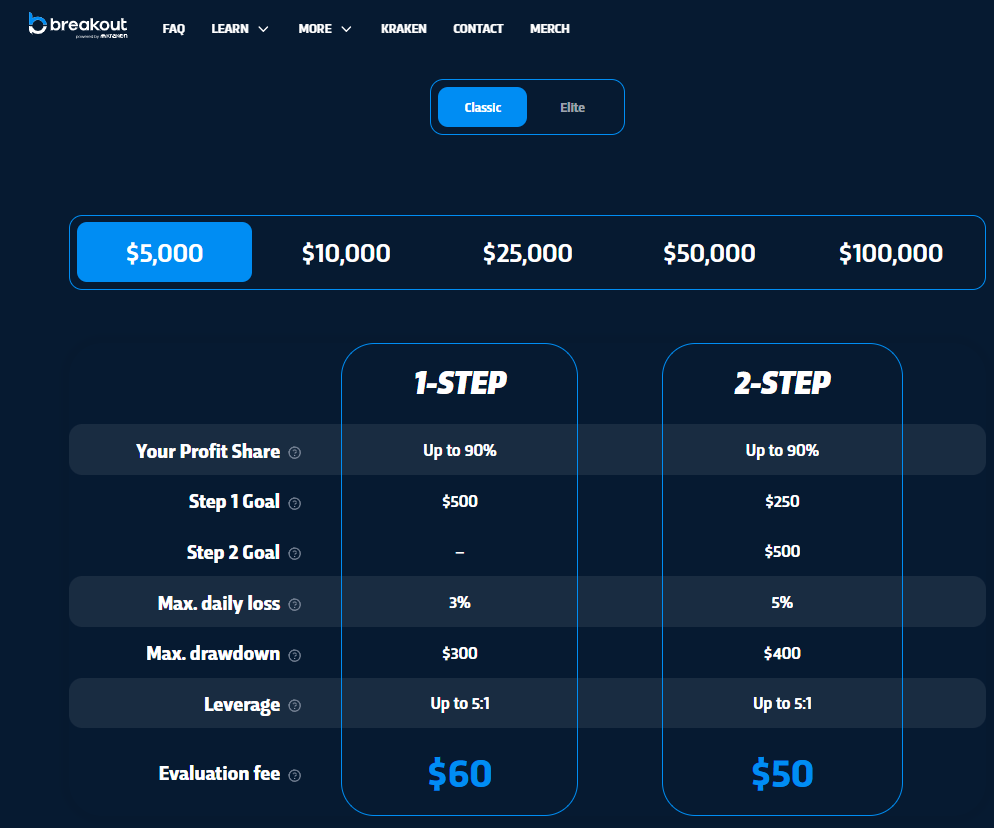Breakout Evaluation Review: What'S The Hype? 3 Breakout Evaluation Review: What'S The Hype?